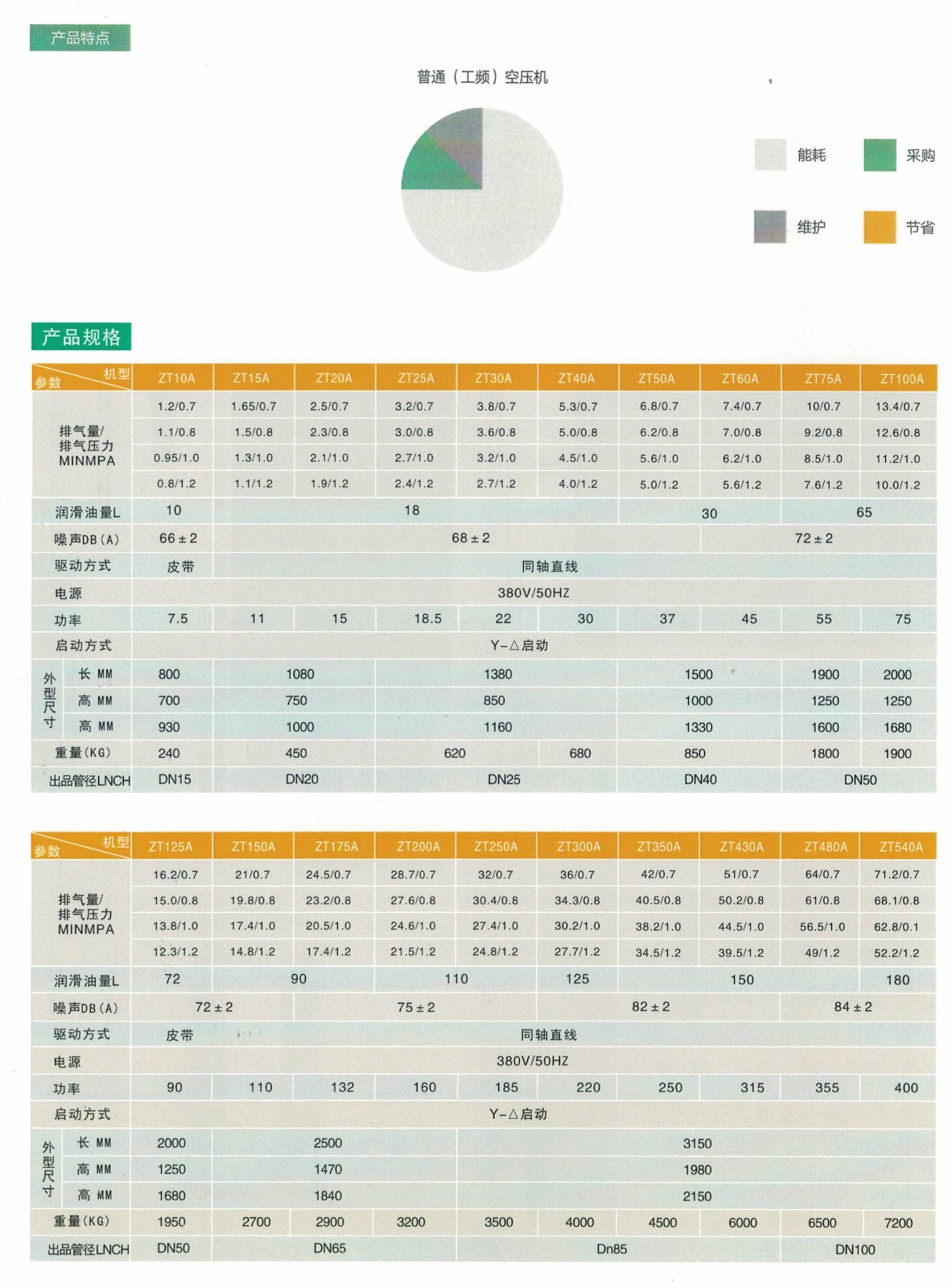 工频压缩机.jpg